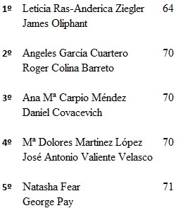 Clasificación final European Amateur Cup