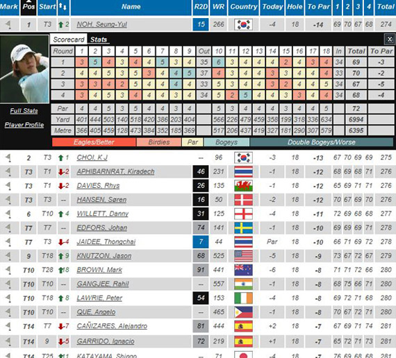 Clasificación final del Maybank Malaysian Open