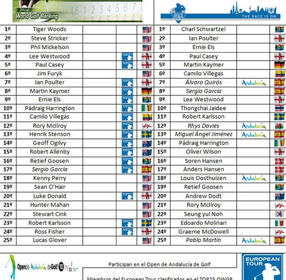 Clasificaciones tras el Trophée Hassan II Clasificaciones tras el Trophée Hassan II