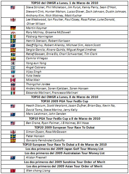 Participantes del CA Championship