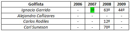 Los españoles en Malasia (2006-09)