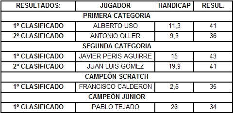 Clasificación final del torneo
