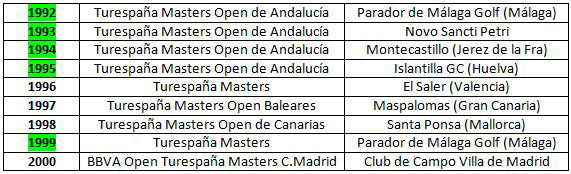 Sedes del Open de Andalucía (1992-95 y 1999) Sedes del Open de Andalucía (1992-95 y 1999)