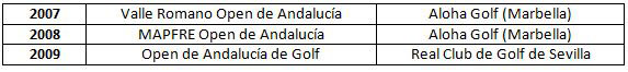 Sedes del Open de Andalucía (2007-09) Sedes del Open de Andalucía (2007-09)
