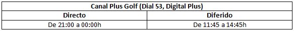 Horarios del Verizon Heritage en Canal+ Golf
