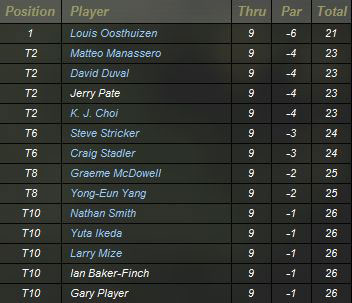 Clasificación final del Par 3 Contest