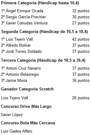 Resultados_Diners