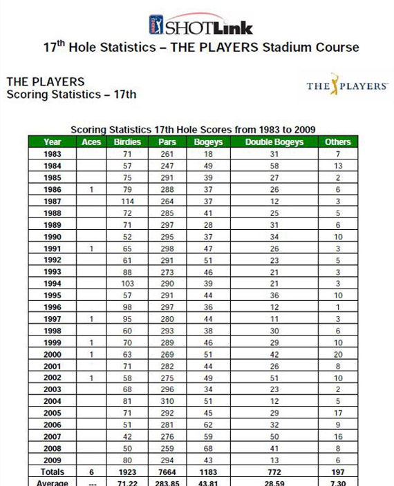 Tarjeta de presentación del TPC Sawgrass (2)