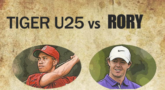 Imagen del artículo Infografía: Tiger Woods vs Rory McIlroy